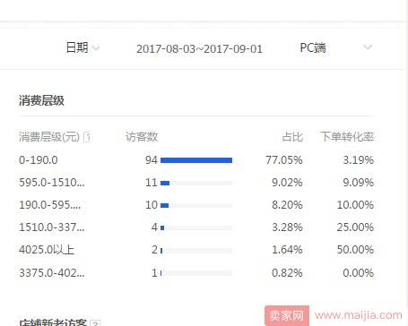 双11临近，我们应该如何做好密集的上新工作？