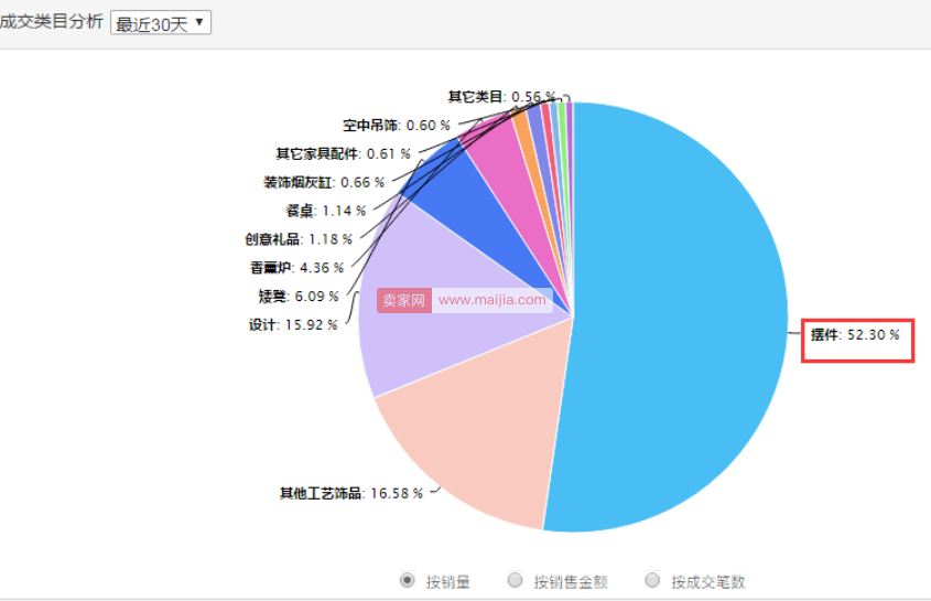 铜师傅：店铺想要月入2000万？先学会数据分析