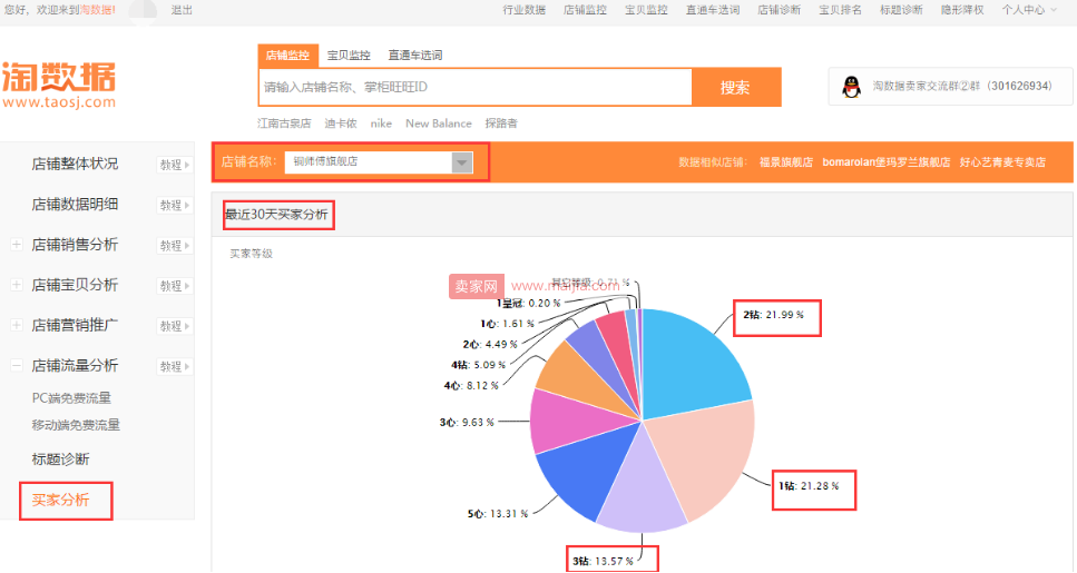 铜师傅：店铺想要月入2000万？先学会数据分析