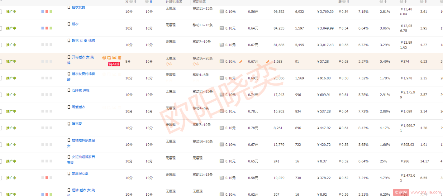 实操经验：玩转人群溢价，打开流量入口