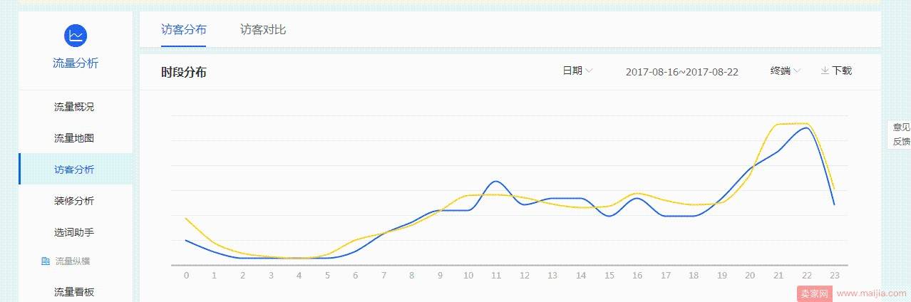 如何提升转化率？利用活动设计掌控消费者心理