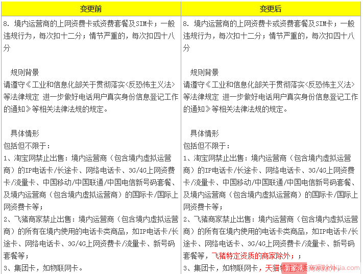 物联网卡、电话卡限售规则变更，商家们的福利来了