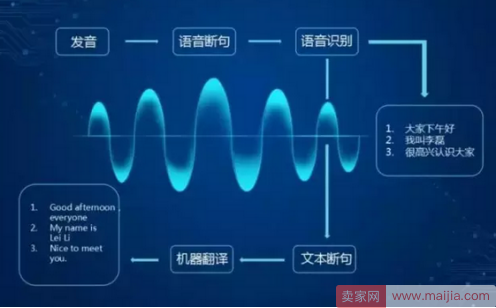 AI翻译师附体浏览器，离问答机器人又近了一步？！