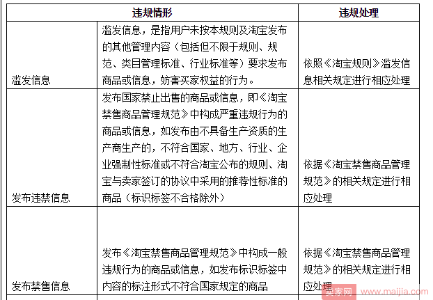 住宅家具类目商家注意！商品发布不能再任性