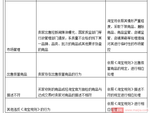 住宅家具类目商家注意！商品发布不能再任性