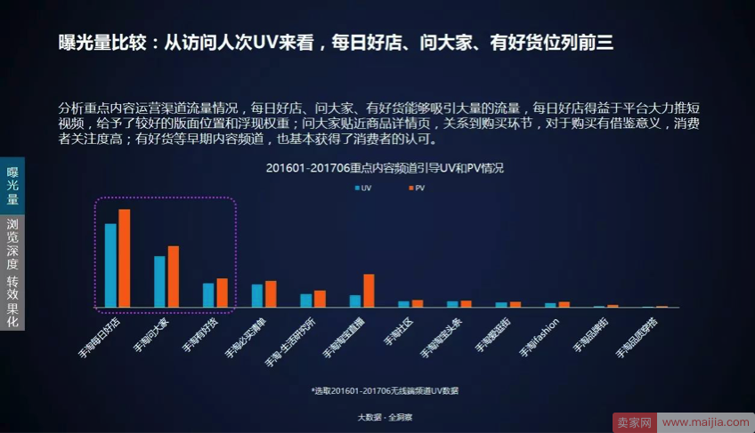 手淘内容运营如何做？可以从这几方面着手