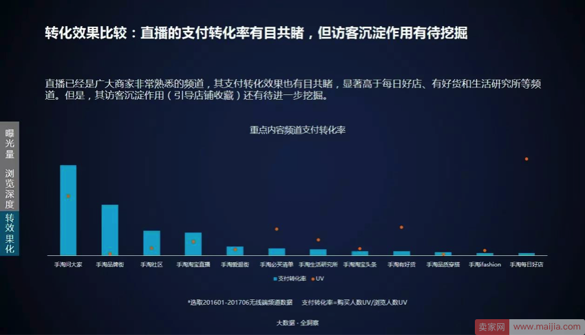 手淘内容运营如何做？可以从这几方面着手