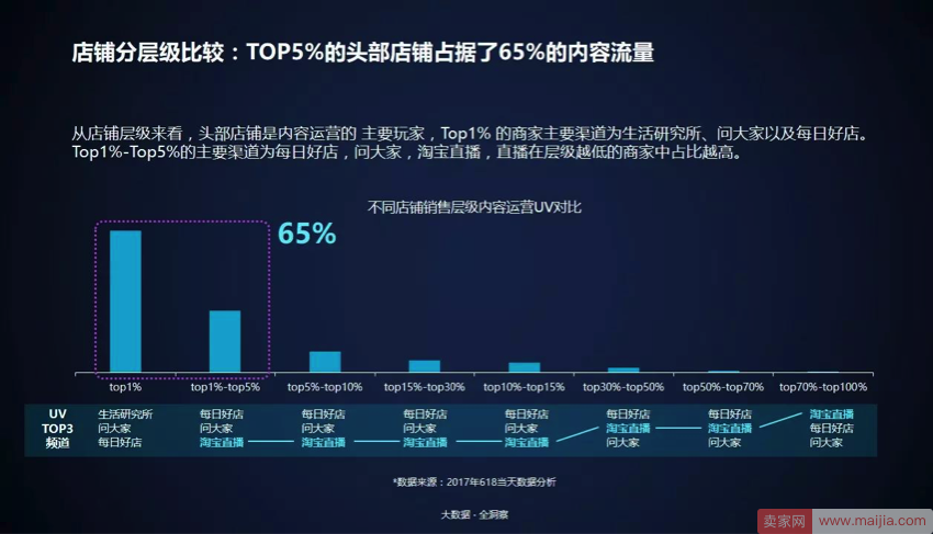 手淘内容运营如何做？可以从这几方面着手