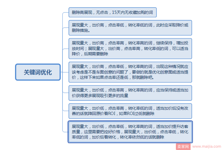 为什么别人的权重提升快，我的提升很慢？