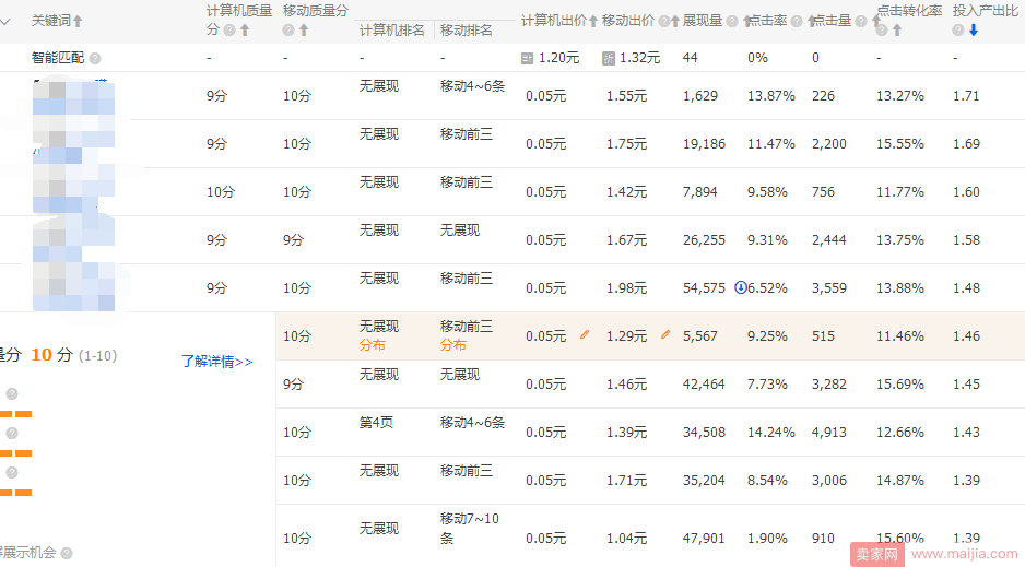 为什么别人的权重提升快，我的提升很慢？