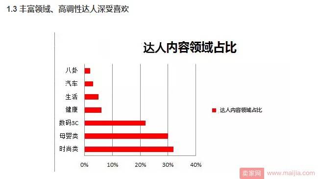 最全淘宝头条全攻略玩法