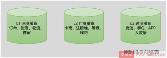 京东搜索双系统防作弊系统规则你懂多少 ？