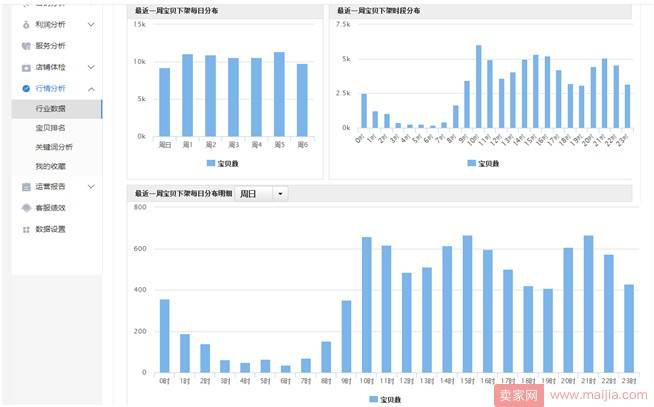 手淘排名怎样进行抓取的？看完这几点或许有帮助！