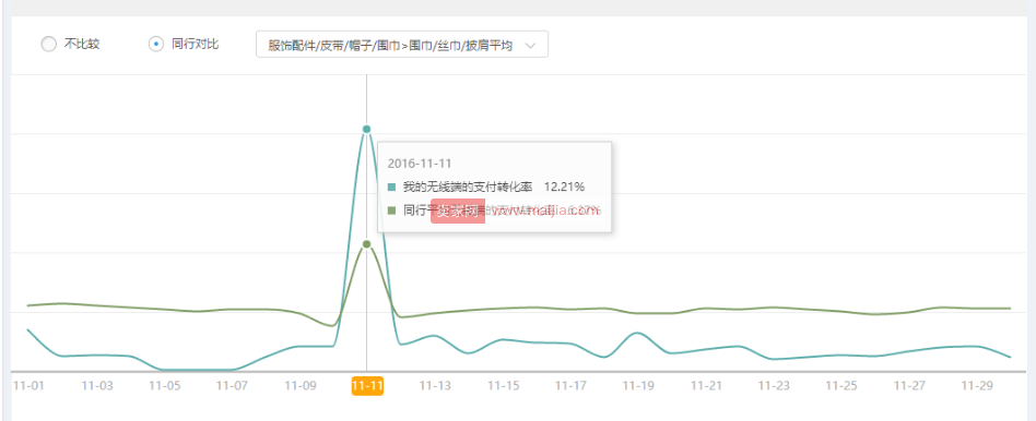 淘宝卖家如何给店铺做个360度无死角诊断？