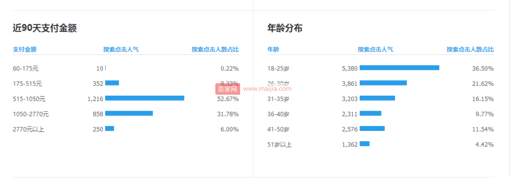 淘宝卖家如何给店铺做个360度无死角诊断？