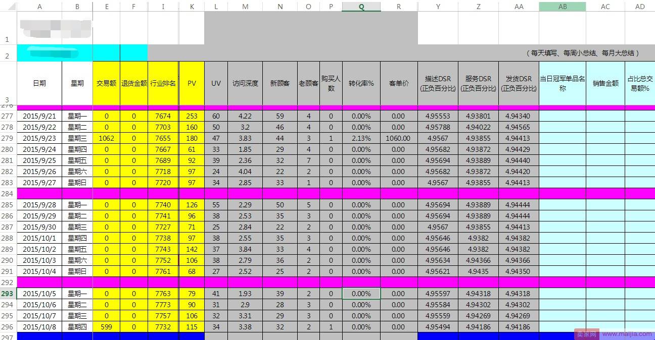 作为店长，你每天应该如何规划店铺各项操作？