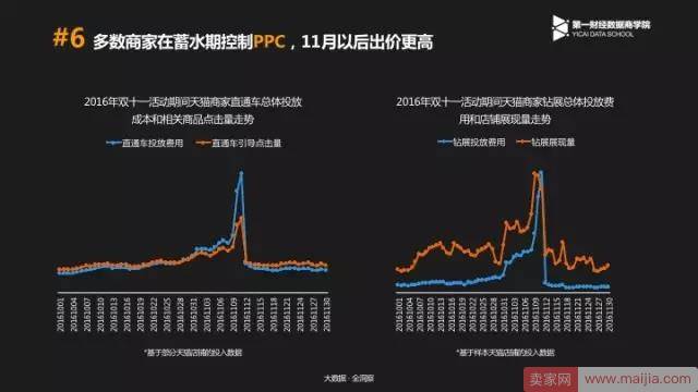 备战双11，优秀的商家是怎么花钱的？