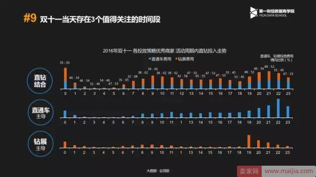 备战双11，优秀的商家是怎么花钱的？