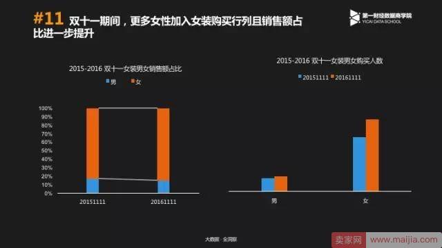 备战双11，优秀的商家是怎么花钱的？