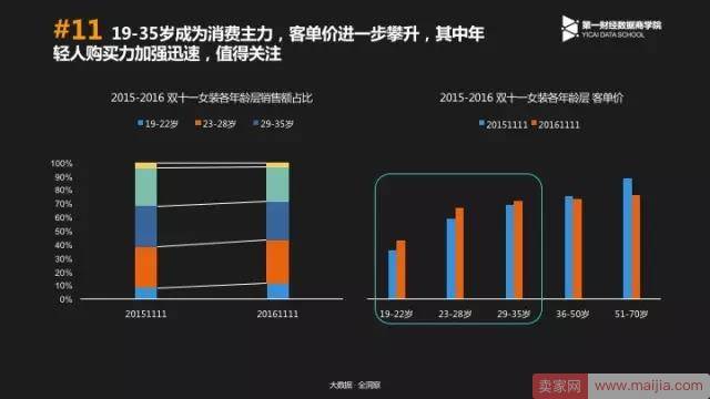 备战双11，优秀的商家是怎么花钱的？