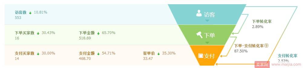 小类目打爆款难？是你没用对方法