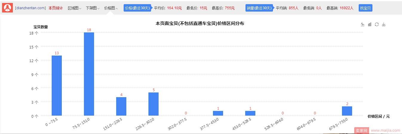 淘宝商品如何定价?黄金定价法则