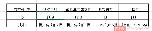 C店如何通过天天特价走上人生巅峰？