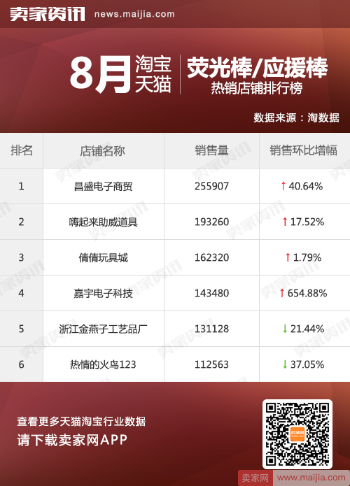 今天阿里年会，最不可缺少的是这个东西！