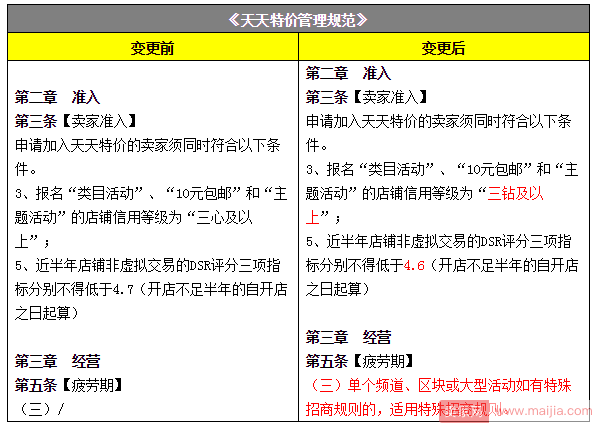 天天特价报名门槛提高，小卖家被一棒打死