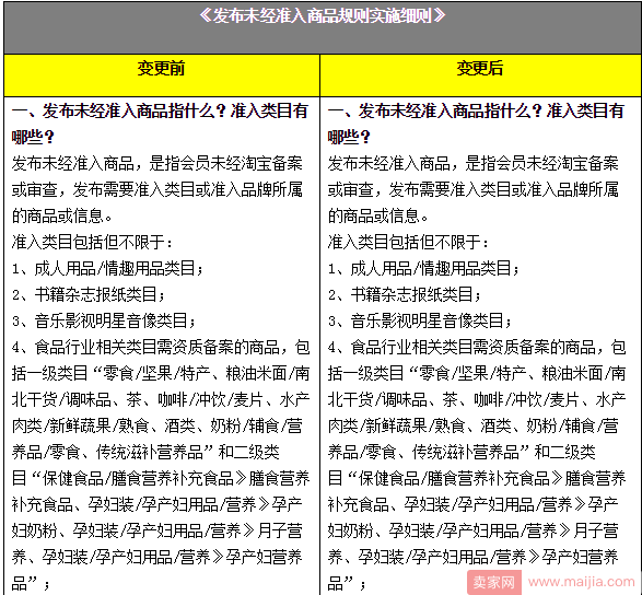 淘宝加强游戏软件类目准入的管控