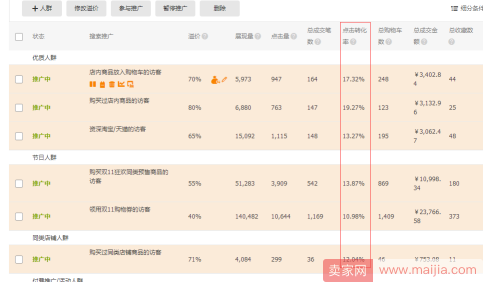 如何提高点击率转化率？三招就能搞定