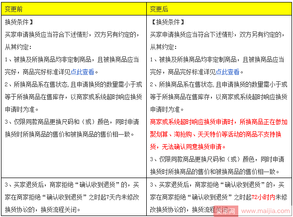 天猫卖家注意！七天无理由线上换货规则变了