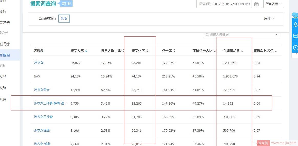 善用SEO优化，不怕产品展现做不大