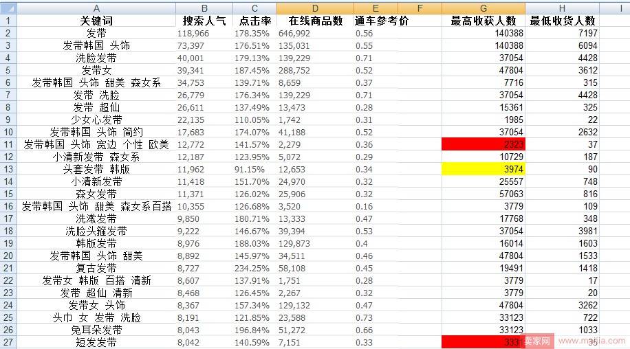 善用SEO优化，不怕产品展现做不大