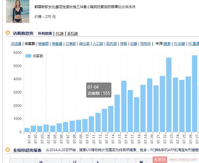 善用SEO优化，不怕产品展现做不大