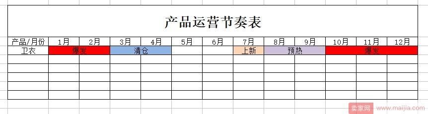 还不会做店铺产品规划？我用数据告诉你