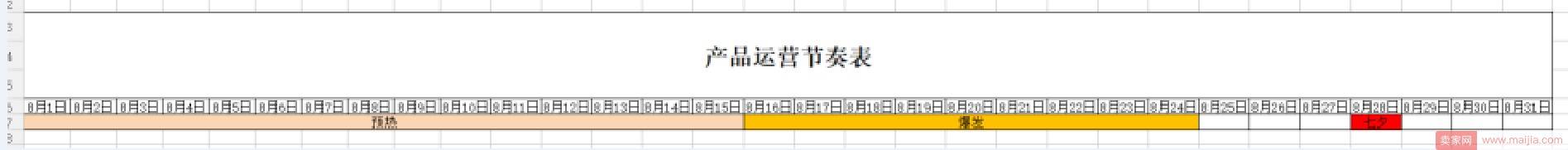 还不会做店铺产品规划？我用数据告诉你