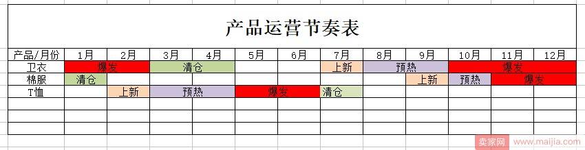 还不会做店铺产品规划？我用数据告诉你