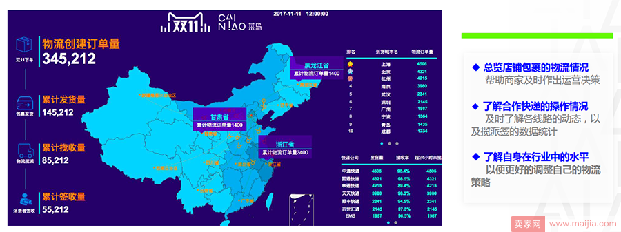 菜鸟为双十一加油，赋能淘宝卖家！