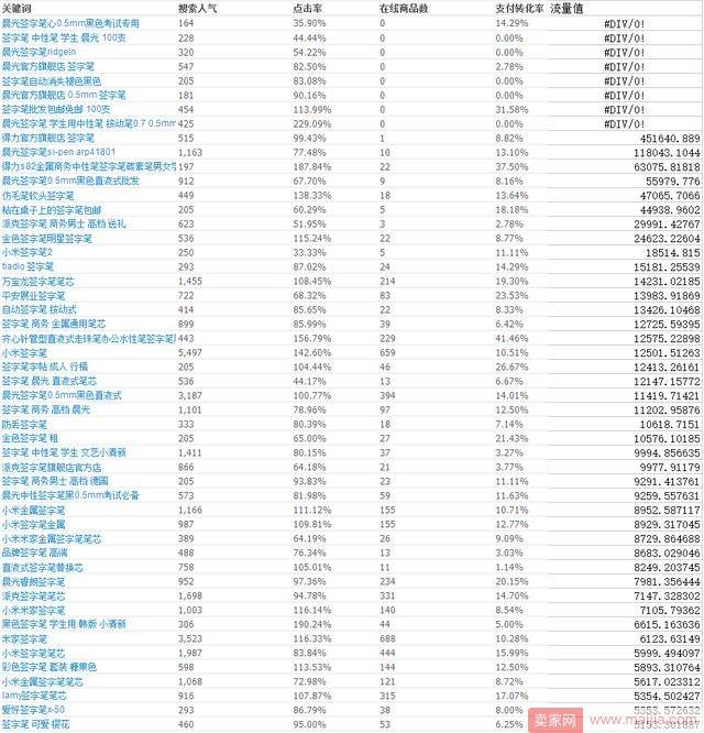 如何快速占领无线端卡首屏？