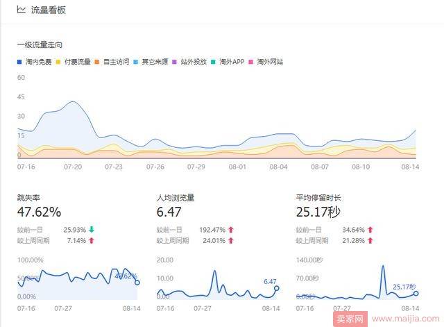 如何巧用生意参谋提升店铺权重和流量？