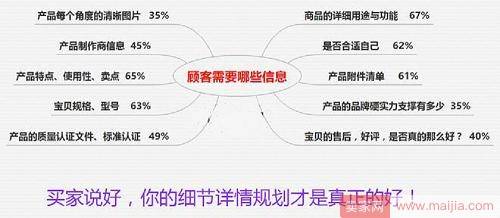 三张图教你打造爆款详情页