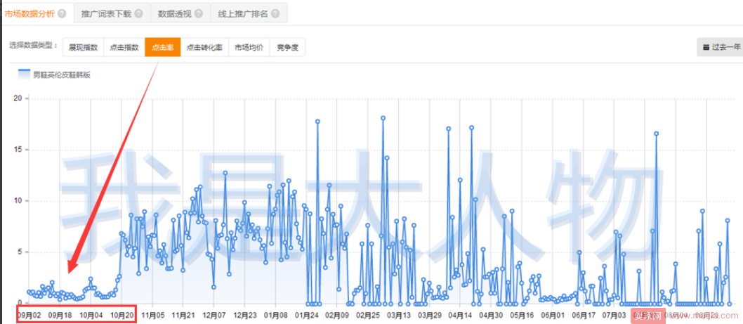 打爆手淘流量之关键—打好权重战