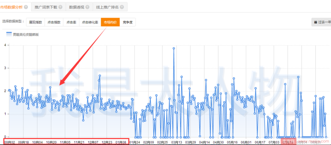 打爆手淘流量之关键—打好权重战