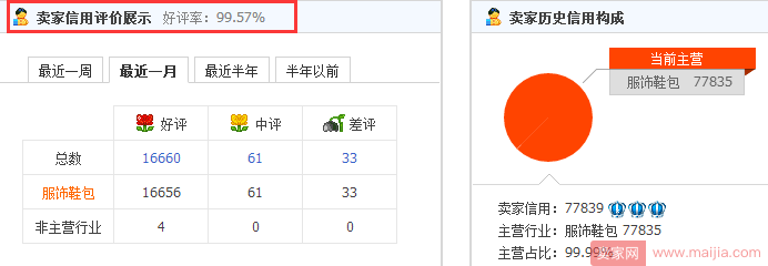 打爆手淘流量之关键—打好权重战