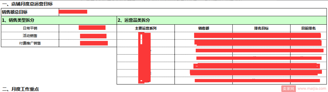 千人千面下新店的小爆款群如何操作（二）？