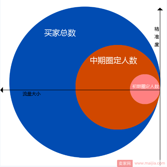 换季新款如何暴力突围成为单品热销，访客快速爆发1000倍实录！