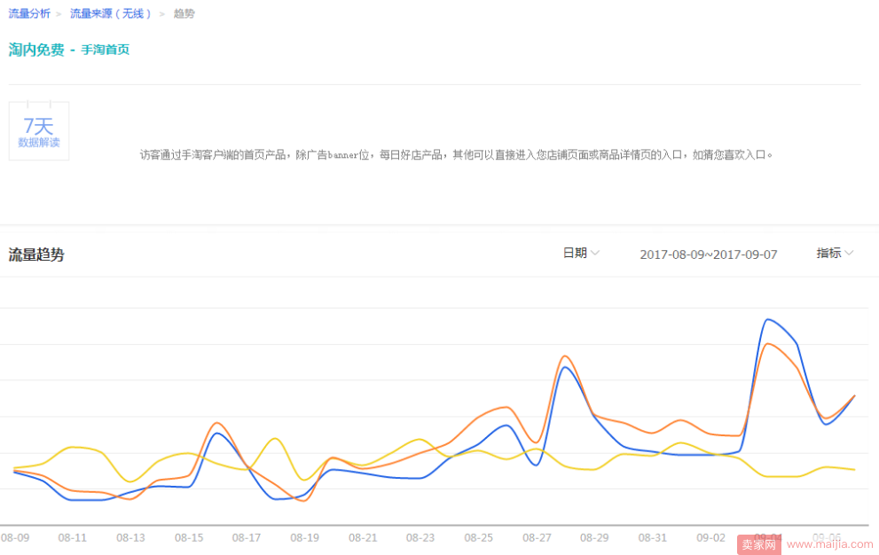 换季新款如何暴力突围成为单品热销，访客快速爆发1000倍实录！