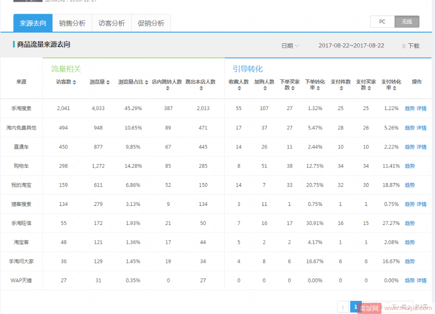 换季新款如何暴力突围成为单品热销，访客快速爆发1000倍实录！