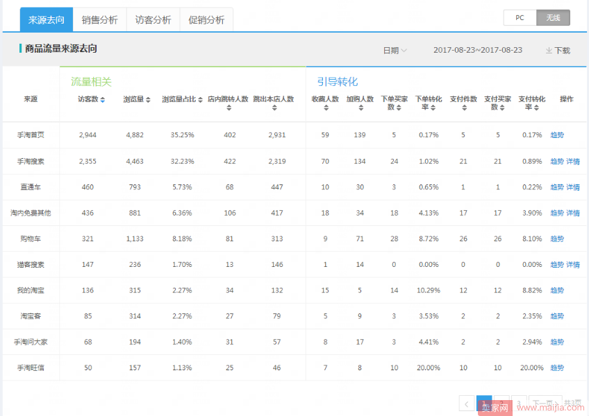 换季新款如何暴力突围成为单品热销，访客快速爆发1000倍实录！